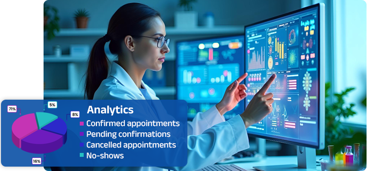 Performance tracking over time